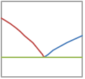 solid solubility